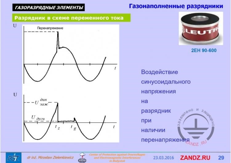 Sinusoidal voltage impact on the arrester